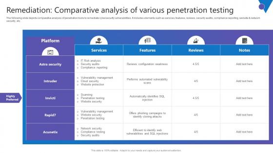 Remediation Comparative Analysis Comprehensive Guide To Blockchain Digital Security Portrait Pdf