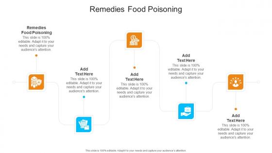 Remedies Food Poisoning In Powerpoint And Google Slides Cpb