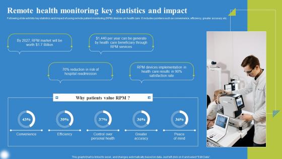 Remote Health Monitoring Key Deploying IoT Solutions For Enhanced Healthcare Themes Pdf