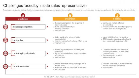 Remote Sales Plan For Challenges Faced By Inside Sales Representatives Strategy SS V Remote Sales Plan For Challenges Faced By Inside Sales Representatives Strategy SS V