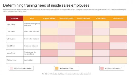 Remote Sales Plan For Determining Training Need Of Inside Sales Employees Strategy SS V Remote Sales Plan For Determining Training Need Of Inside Sales Employees Strategy SS V