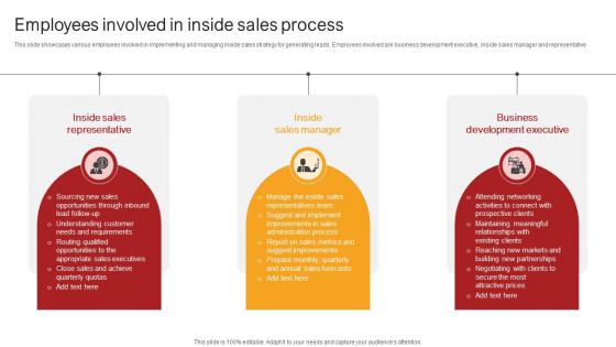 Remote Sales Plan For Employees Involved In Inside Sales Process Strategy SS V Remote Sales Plan For Employees Involved In Inside Sales Process Strategy SS V