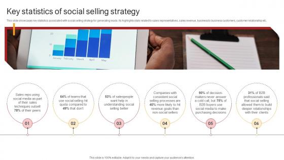Remote Sales Plan For Key Statistics Of Social Selling Strategy SS V Remote Sales Plan For Key Statistics Of Social Selling Strategy SS V