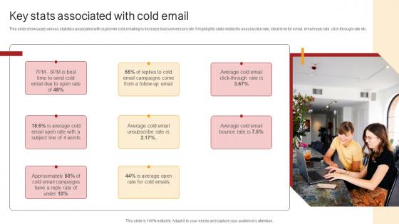 Remote Sales Plan For Key Stats Associated With Cold Email Strategy SS V Remote Sales Plan For Key Stats Associated With Cold Email Strategy SS V