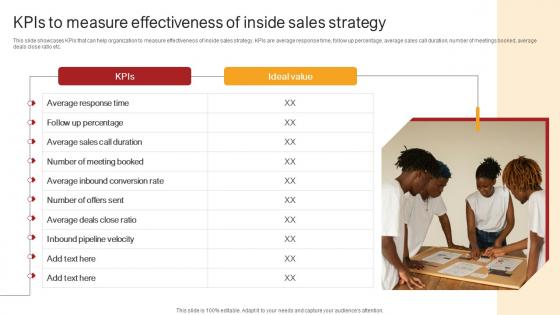 Remote Sales Plan For Kpis To Measure Effectiveness Of Inside Sales Strategy SS V Remote Sales Plan For Kpis To Measure Effectiveness Of Inside Sales Strategy SS V
