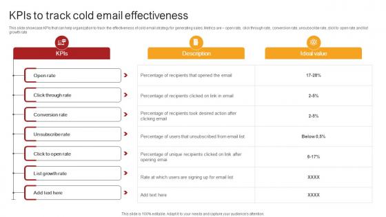 Remote Sales Plan For Kpis To Track Cold Email Effectiveness Strategy SS V