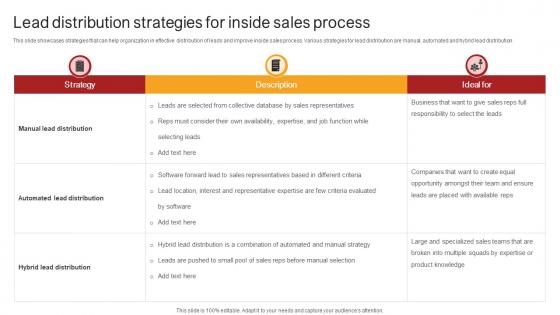 Remote Sales Plan For Lead Distribution Strategies For Inside Sales Process Strategy SS V Remote Sales Plan For Lead Distribution Strategies For Inside Sales Process Strategy SS V