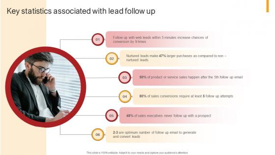 Remote Sales Plan For Lead Key Statistics Associated With Lead Follow Up Strategy SS V Remote Sales Plan For Lead Key Statistics Associated With Lead Follow Up Strategy SS V