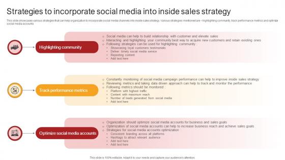Remote Sales Plan For Strategies To Incorporate Social Media Into Inside Strategy SS V Remote Sales Plan For Strategies To Incorporate Social Media Into Inside Strategy SS V