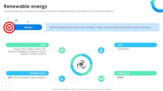 Renewable Energy Global Energy Company Profile PPT Presentation CP SS V