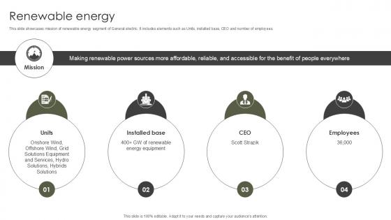 Renewable Energy Military Aircraft Engine Manufacturing PPT Example CP SS V