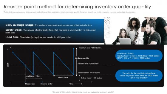 Reorder Point Method For Determining Inventory Retail Stock Administration Strategies Elements Pdf Reorder Point Method For Determining Inventory Retail Stock Administration Strategies Elements Pdf