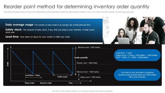 Reorder Point Method For Determining Inventory Retail Stock Administration Strategies Elements Pdf