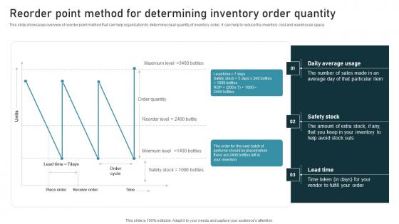 Reorder Point Method inventory Administration Techniques For Enhanced Stock Accuracy Designs Pdf