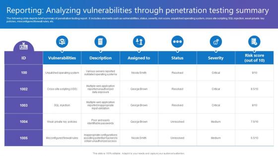 Reporting Analyzing Vulnerabilities Comprehensive Guide To Blockchain Digital Security Inspiration Pdf