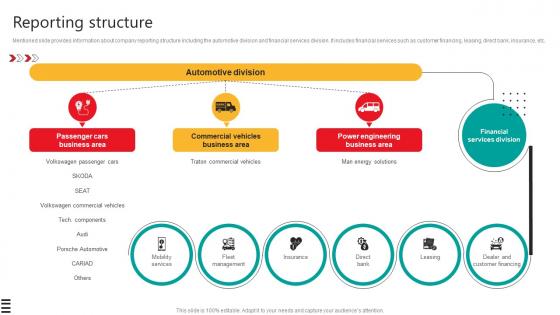 Reporting Structure Automobile Development Company Profile CP SS V Reporting Structure Automobile Development Company Profile CP SS V