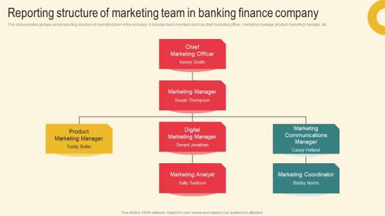 Reporting Structure Of Marketing Plan For Boosting Client Retention In Retail Banking Slides Pdf