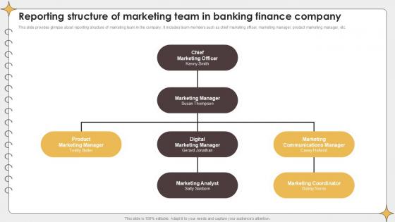 Reporting Structure Of Marketing Planning Outreach Campaigns PPT Sample