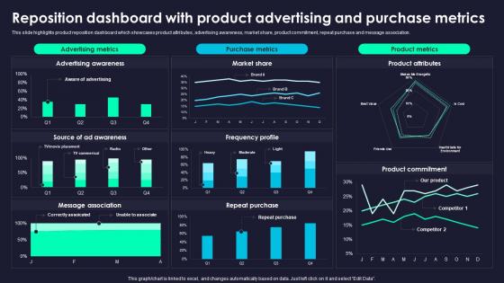 Reposition Dashboard Rebranding Marketing Strategies For Effective Clipart Pdf