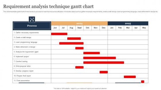 Requirement Analysis Technique Gantt Chart Guidelines Pdf