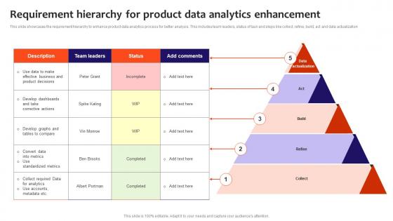 Requirement Hierarchy For Product Data Analytics Enhancement Clipart Pdf