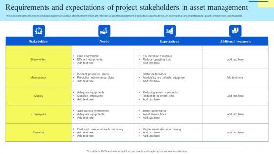 Requirements And Expectations Of Project Stakeholders In Asset Management Themes Pdf