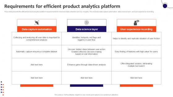 Requirements For Efficient Product Analytics Platform Guidelines Pdf