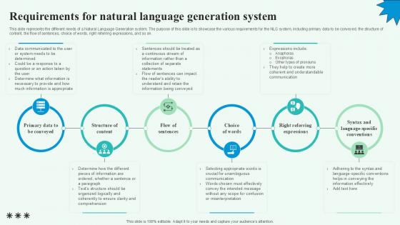 Requirements For Natural Language Automated Content Generation PPT Sample