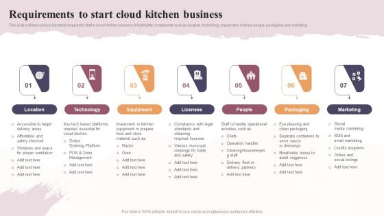 Requirements To Start Cloud Kitchen Business Global Virtual Restaurant Template Pdf