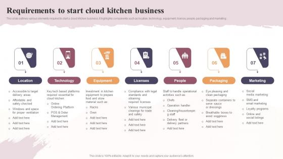 Requirements To Start Cloud Kitchen Business Global Virtual Restaurant Template Pdf Requirements To Start Cloud Kitchen Business Global Virtual Restaurant Template Pdf