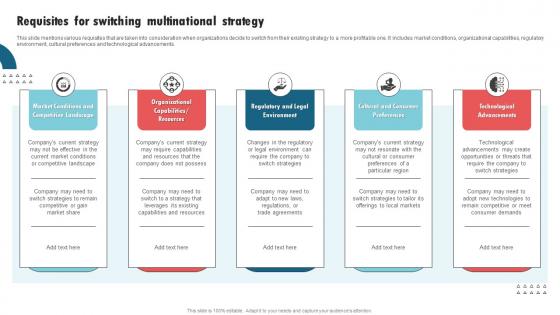 Requisites For Switching Multinational Strategy International Strategy Corporations Rules Pdf