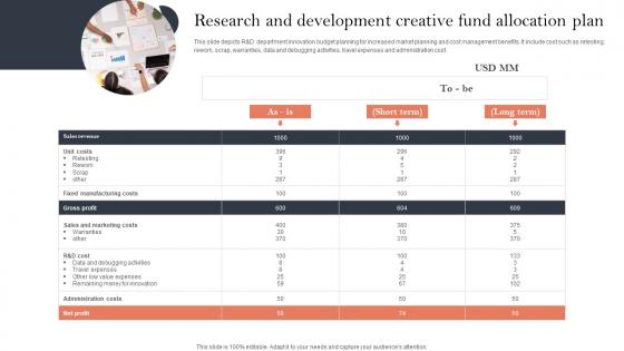Research And Development Creative Fund Allocation Plan Pictures Pdf