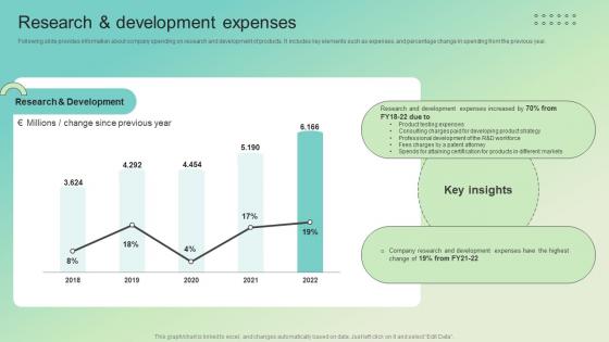 Research And Development Enterprise Software Solution Providing Company Profile CP SS V
