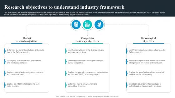 Research Objectives To Understand Global Security Industry PPT Template IR SS V Research Objectives To Understand Global Security Industry PPT Template IR SS V