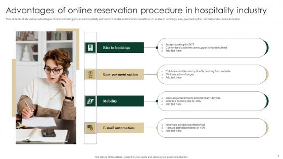 Reservation Procedure Ppt Powerpoint Presentation Complete Deck With Slides