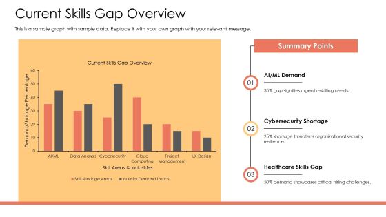 Reskilling Program For Future Workforce PPT Designs AT Slide05