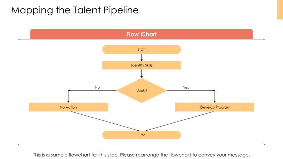 Reskilling Program For Future Workforce PPT Designs AT Slide16