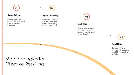 Reskilling Program For Future Workforce PPT Designs AT Slide17