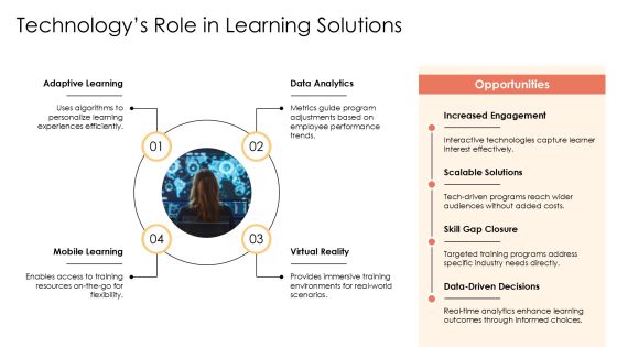 Reskilling Program For Future Workforce PPT Designs AT Slide18