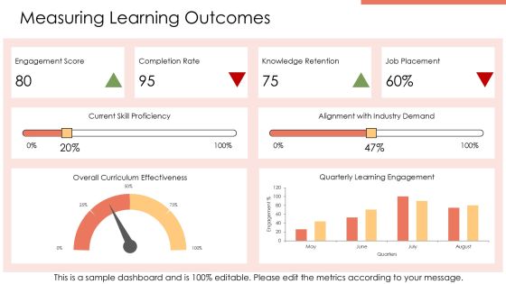 Reskilling Program For Future Workforce PPT Designs AT Slide20