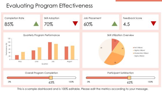 Reskilling Program For Future Workforce PPT Designs AT Slide21