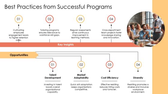 Reskilling Program For Future Workforce PPT Designs AT Slide26