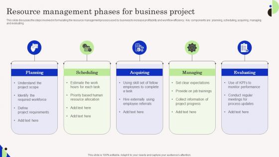 Resource Management Phases For Business Project Designs Pdf Resource Management Phases For Business Project Designs Pdf