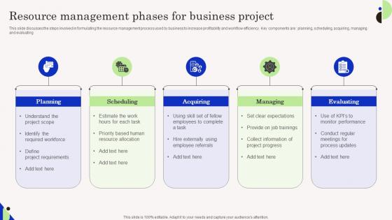 Resource Management Phases For Business Project Designs Pdf