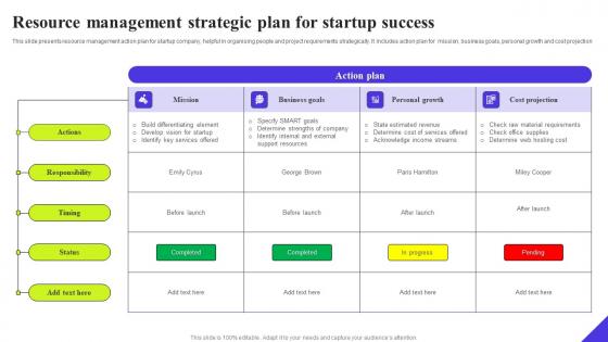 Resource Management Strategic Plan For Startup Success Ppt Professional Graphics Example Pdf Resource Management Strategic Plan For Startup Success Ppt Professional Graphics Example Pdf