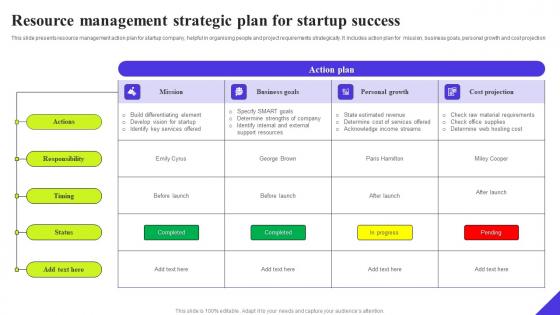 Resource Management Strategic Plan For Startup Success Ppt Professional Graphics Example Pdf