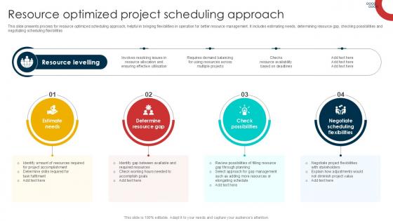 Resource Optimized Project Scheduling Schedule Management Techniques PPT Slide Resource Optimized Project Scheduling Schedule Management Techniques PPT Slide