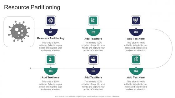 Resource Partitioning In Powerpoint And Google Slides Cpb