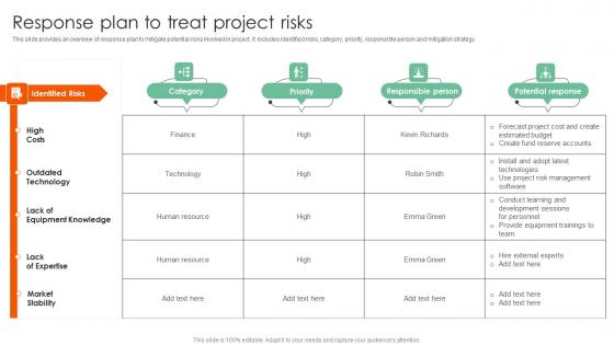 Response Plan To Treat Project Risks Complete Guide On How To Mitigate Icons Pdf