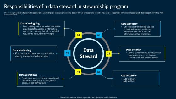 Responsibilities Of A Data Steward In Stewardship Program Data Custodianship Topics Pdf